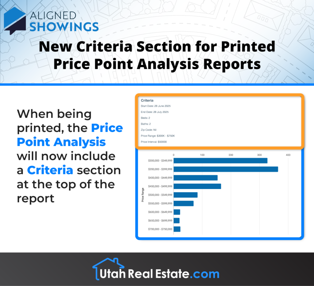 Aligned Showings Update-New Criteria Section for Printed Price Point Analysis Reports 