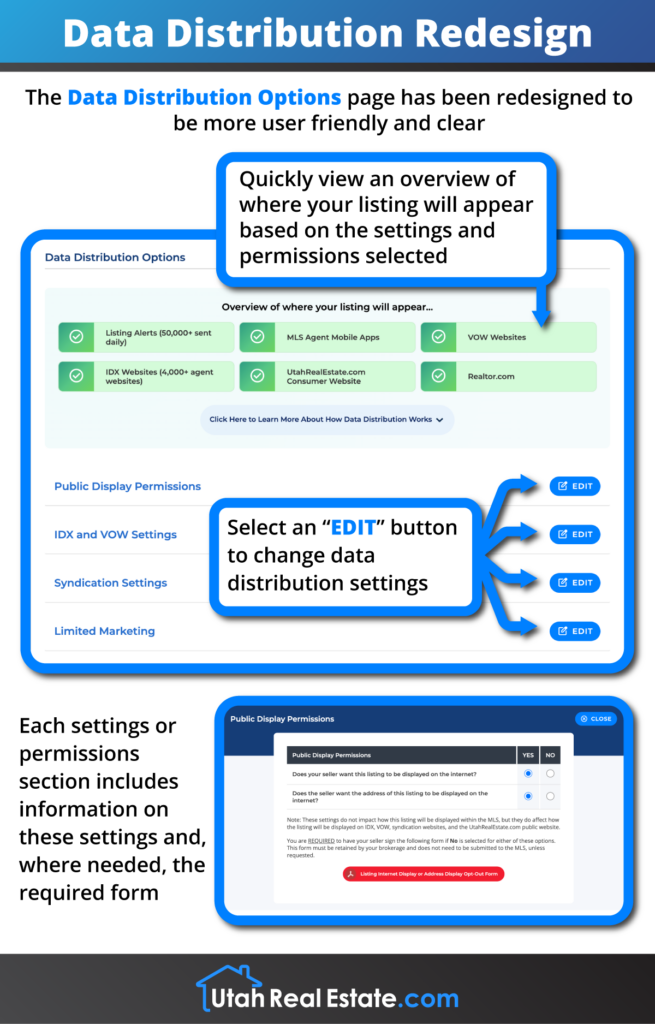 Data Distribution Redesign 