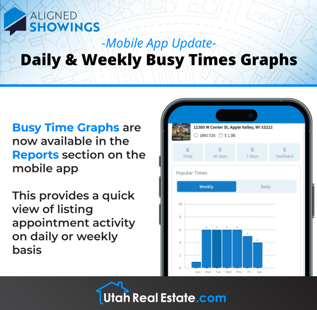 Aligned Showings Mobile App Update – Daily & Weekly Busy Times Graphs