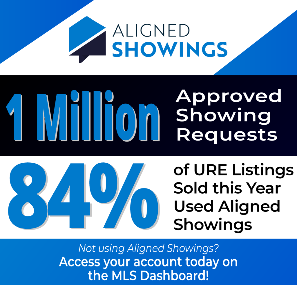 Aligned Showings Statistics 